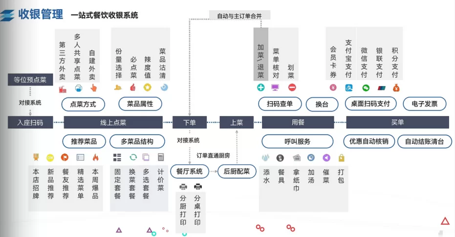 图片[1]-揭秘，五大行业数字化经营秘籍，商家降本增效不是梦！-陪跑项目情报站