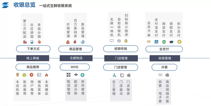 图片[3]-揭秘，五大行业数字化经营秘籍，商家降本增效不是梦！-陪跑项目情报站