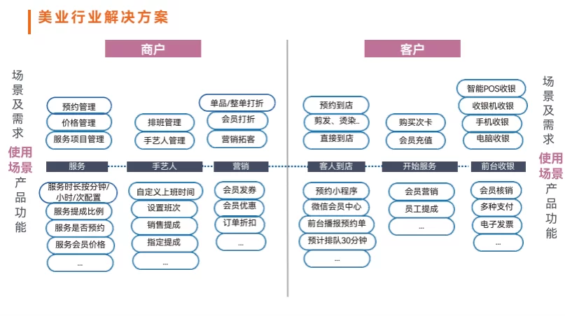 图片[4]-揭秘，五大行业数字化经营秘籍，商家降本增效不是梦！-陪跑项目情报站
