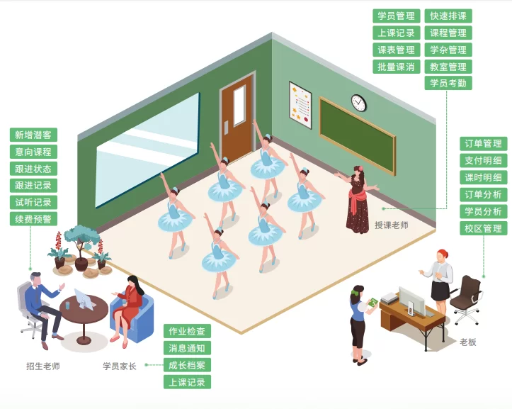 图片[5]-揭秘，五大行业数字化经营秘籍，商家降本增效不是梦！-陪跑项目情报站